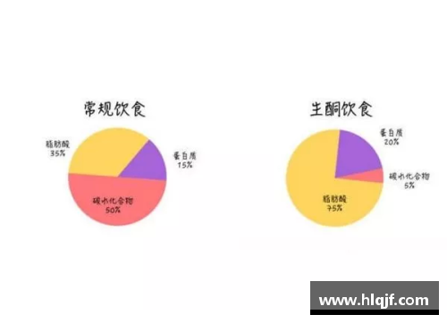 欧洲杯期间生酮饮食引发心率异常问题调查