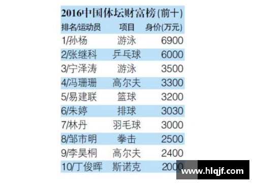 体育明星退休工资探讨：现状、问题与未来解决方案