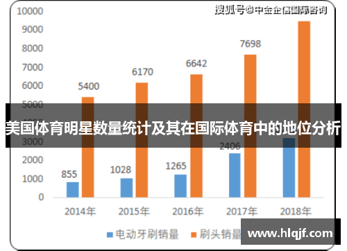 美国体育明星数量统计及其在国际体育中的地位分析